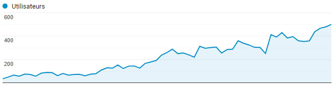 pourquoi faire un audit seo