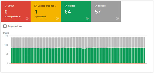 analyse seo